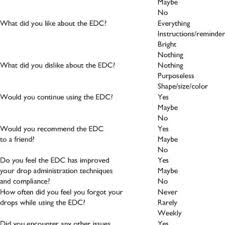 The Eye Drop Chart Notes At The Front The Various Eye