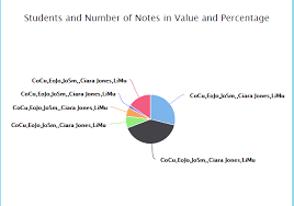 highcharts rails pie chart how to pass label data in to pie