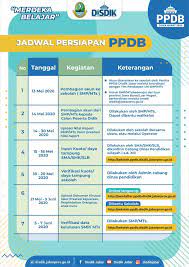 Link ppdb jabar ppdb.disdik.jabarprov.go.id link pendaftar pendaftar.ppdb.disdik.jabarprov.go.id. Ppdb Sma Negeri 1 Kuningan Sma Negeri 1 Kuningan