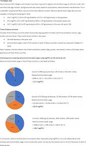 Message of the secretary of health. European Perspectives On Efforts To Reduce Antimicrobial Usage In Food Animal Production Irish Veterinary Journal Full Text