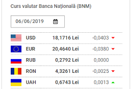 Curs Valutar Leul Se Intărește Cu Patru Bănuți Nordnews
