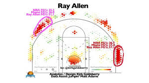 Ray Allen In Color Miami Heat Index Espn