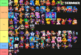 Modify tier labels, colors or position through the action bar on the right. Brawl Stars Skins July August 2020 Tier List Community Rank Tiermaker