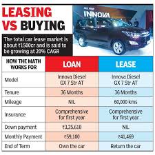 However, if you use the car for both business and personal purposes, you may deduct only the cost of its business use. Business Lease Car Tax Deduction