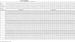 52 reasonable polaris clutch spring color chart