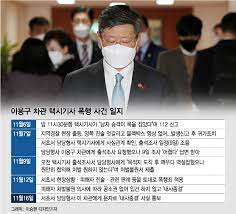경찰, '택시기사 폭행 증거인멸 의혹' 이용구 前차관 소환./아시아뉴스통신 db 아시아뉴스통신=윤자희 기자 이용구 법무부 차관의 택시기사 폭행 사건 부실수사 의혹을 조사 중. ì´ìš©êµ¬ íƒì‹œí­í–‰ ìƒˆ êµ­ë©´ ë³€ì†ê¸° Dì˜ ì˜ë¯¸ ë„¤ì´íŠ¸ ë‰´ìŠ¤