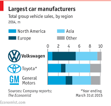 Why Volkswagens Share Price Has Fallen So Far Making Cars