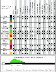 Nock Size Chart Bedowntowndaytona Com