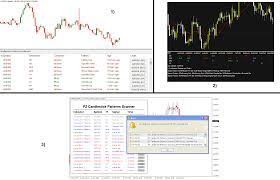 Mt4 is a technical based charting software. Candlestick Pattern Dashboard Scanner Indicator Mt4 Forex Factory