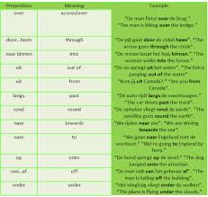 Overview Of The Prepositions Of Movement Overzicht Van Voorzetsels Preposities Die Een Beweging Uitdrukken Learn Dutch Dutch Words Dutch Language