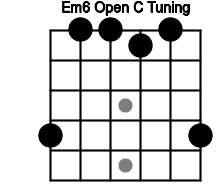 Emin6 Guitar Chord Open C Tuning E Minor Sixth