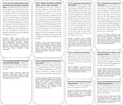 Data modificării/datele modificării şi actele normative care modifică (indicând si numărul de 2017. Future Research Tendencies For Solar Energy Management Using A Bibliometric Analysis 2000 2019 Sciencedirect