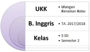 Soal Ukk Bahasa Inggris Kelas 5 Sd Semester 2