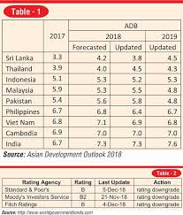 sri lankan economy in 2018 and 2019 outlook daily ft