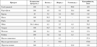 Probnaya Dieta Pri Saharnom Diabete Bolshaya Kniga O Pitanii Dlya Zdorovya
