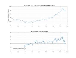 Cryptocurrency market & coin exchange report, prediction for the future: Bitcoin 7 Day Prediction How To Get Bitcoin Machine