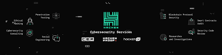 citation needed in 2004, the club moved into gothenburg city and changed its name to kopparbergs/göteborg fc accordingly. Hacken Cybersecurity Services Linkedin