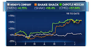 As Mcdonalds Gears Up For Earnings Technician Warns Of Pain