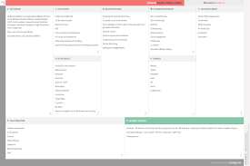 Pin On Business Model Canvas Examples