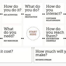 The Essence Of Strategy Is Choosing What Not To Do Michael Porter Infographic Canvas Quotes Marketing Marketing Analysis Customer Relationships Job Board