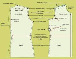 To Get The Right Armhole Fit The Bodice Threads