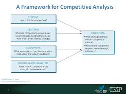 Maybe you would like to learn more about one of these? Chapter 4 Further Topics In Industry And Competitive Analysis Ppt Video Online Download