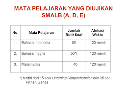 Berilah tanda silang x pada huruf a b atau c di depan jawaban yang paling benar. Ujian Nasional Sma Ma Smp Mts Smplb Smalb Dan Smk Uasbn Sd Mi Sdlb Ppt Download