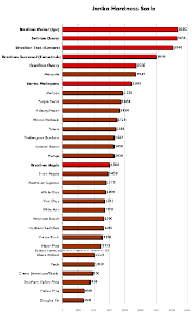 janka hardness scale from floors to go of boca raton in boca