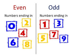 Odd And Even Flipped Classroom Lessons Tes Teach