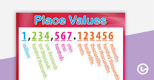 Place Value Chart Millions To Millionths Teaching Resource