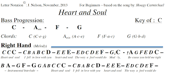 Sometimes, i sit down at the piano and play to picture. Heart And Soul Piano Sheet Music For Beginners Best Music Sheet