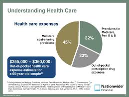 planning for health care in retirement ppt download