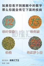 如果你看不到圈圈中的数字，那么你就会有它下面的疾病
