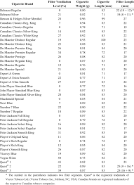 Cigarette Physical Properties Of All Participants Usual Brands And The Download Table