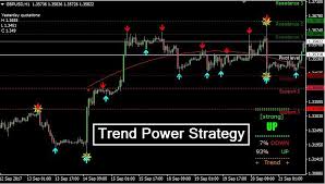 It is used to identify new trends in the markets, and confirm if they are bearish or bullish. Trend Power Strategy Trend Following System Strategies Forex System Forex Trading System