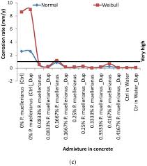 Image result for Phyllanthus muellerianus