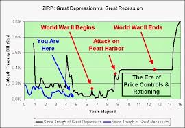 Illusion Of Prosperity Zirp Great Depression Vs Great