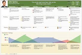 Der wechsel zu einer kundenzentrierten ansicht . Nine Sample Customer Journey Maps To Learn From