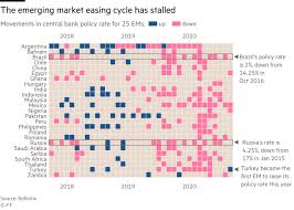 Maybe you would like to learn more about one of these? Emerging Economies Face Rising Interest Rates As Capital Flows Ebb Financial Times