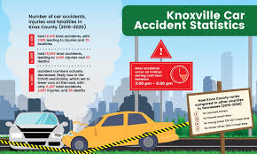 Cities to determine the average. Knoxville Car Accident Lawyers Nahon Saharovich Trotz