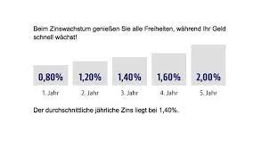 Gruppenauswahlverfahren der sparda bank [ gehe zu seite: Online Einstellungstest Bankkaufmann