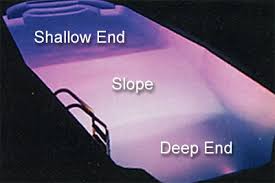 The deepest diving pool in the world 'deepspot' opens in the polish town of mszczonów, less than 30 miles south of warsaw. How Many Gallons Of Water Are In My Swimming Pool