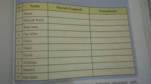 Sep 25, 2019 · kunci jawaban buku siswa kelas 6 tema 2 halaman 139 140 sanjayaops sumber dari : Tolong Dibantu Ya Ips Kls 8 Hal 139 Brainly Co Id