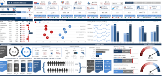 Examples include kpi dashboard, project dashboard, executive dashboard, sales dashboard, customer service dashboard, website dashboard, statistics dashboard and more. Excel Dashboard Examples And Template Files Excel Dashboards Vba