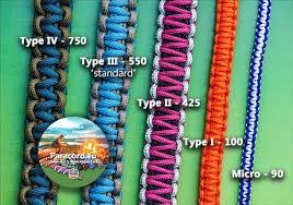 What Is Paracord