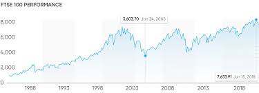 At each review some companies will exit and other will enter. Trade Ftse 100 Your Guide To Trade Ftse 100 Capital Com Trade Now