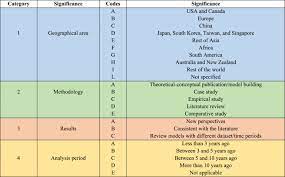 Vous devez réaliser un stage d'observation d'une semaine en entreprise, dans un service public ou une association. The Third Mission Of The University A Systematic Literature Review On Potentials And Constraints Sciencedirect