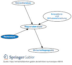 Look through examples of raumanalyse translation in sentences, listen to pronunciation and learn grammar. Raumanalyse Definition Gabler Wirtschaftslexikon