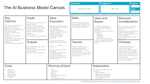 The Ai Business Model Canvas Linkedin Business Model Canvas Business Business Template