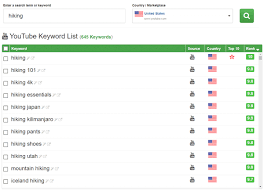 After personal, use broad tags. Youtube Keyword Tool Find Youtube Keywords For Free 2021